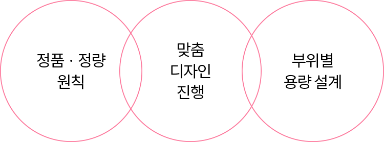 Belotero_5row_text