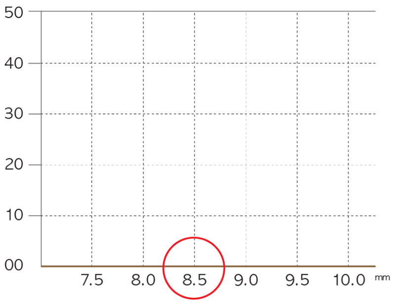 Neuramis_5row_2